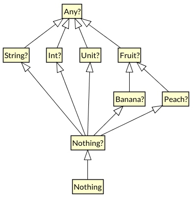 kotlin Type Hierarchy-07543dec.png